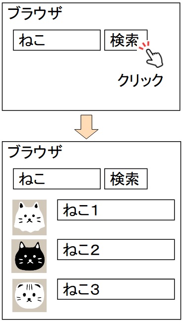 Webアプリ具体例