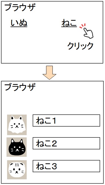 Webサイト具体例