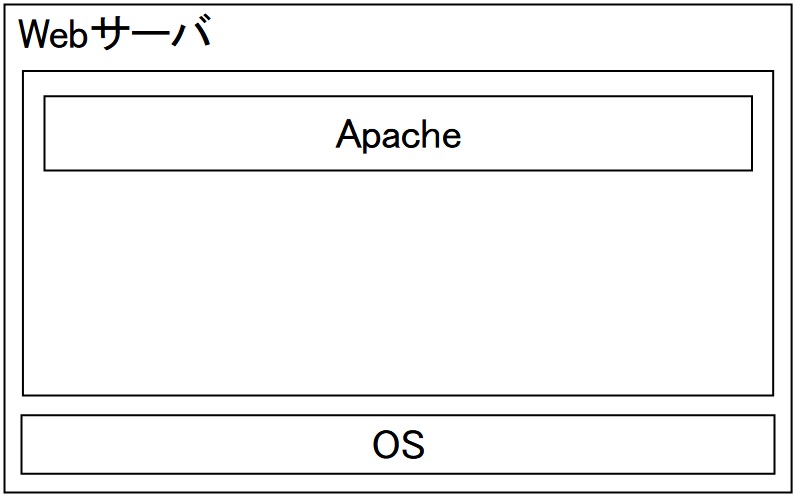 システム構成２