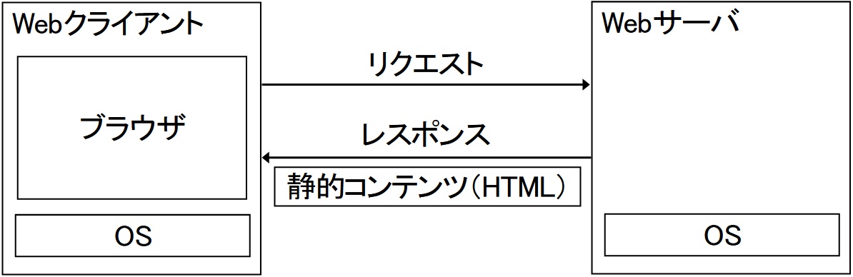 Webサイト